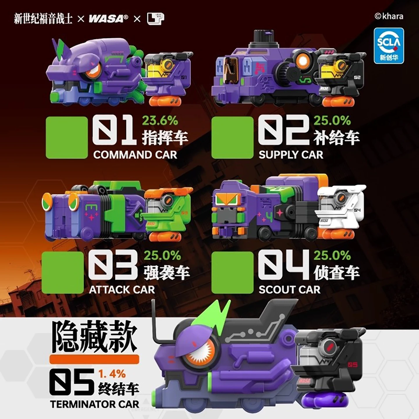 WASA เอวา เอเวนเจอร์เลียน 01 ก - Model Kit Mecha บทวิจารณ์และราคา